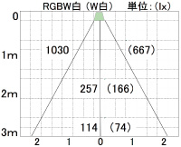 埋め込みタイプ