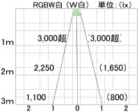 埋め込みタイプ