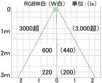 埋め込みタイプ